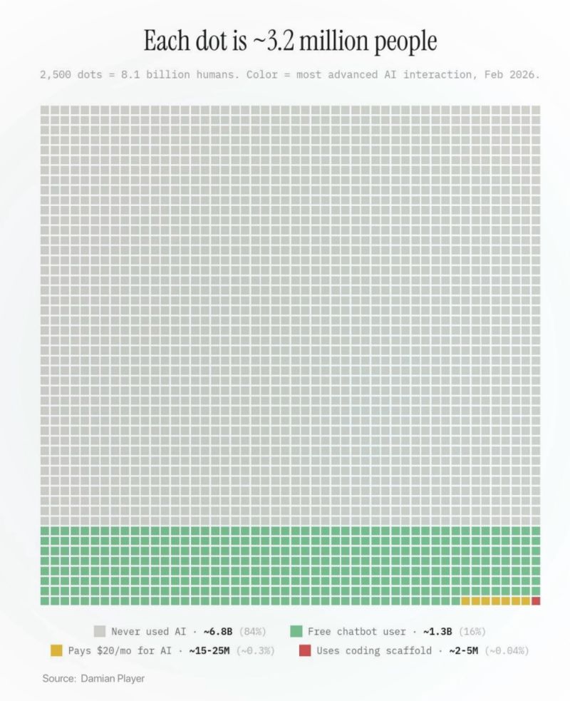 Infografica utilizzo AI